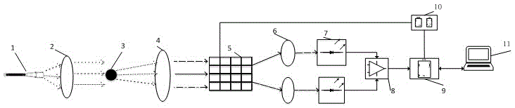 Spatial filtering speed measurer based on digital micro mirror