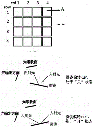 Spatial filtering speed measurer based on digital micro mirror