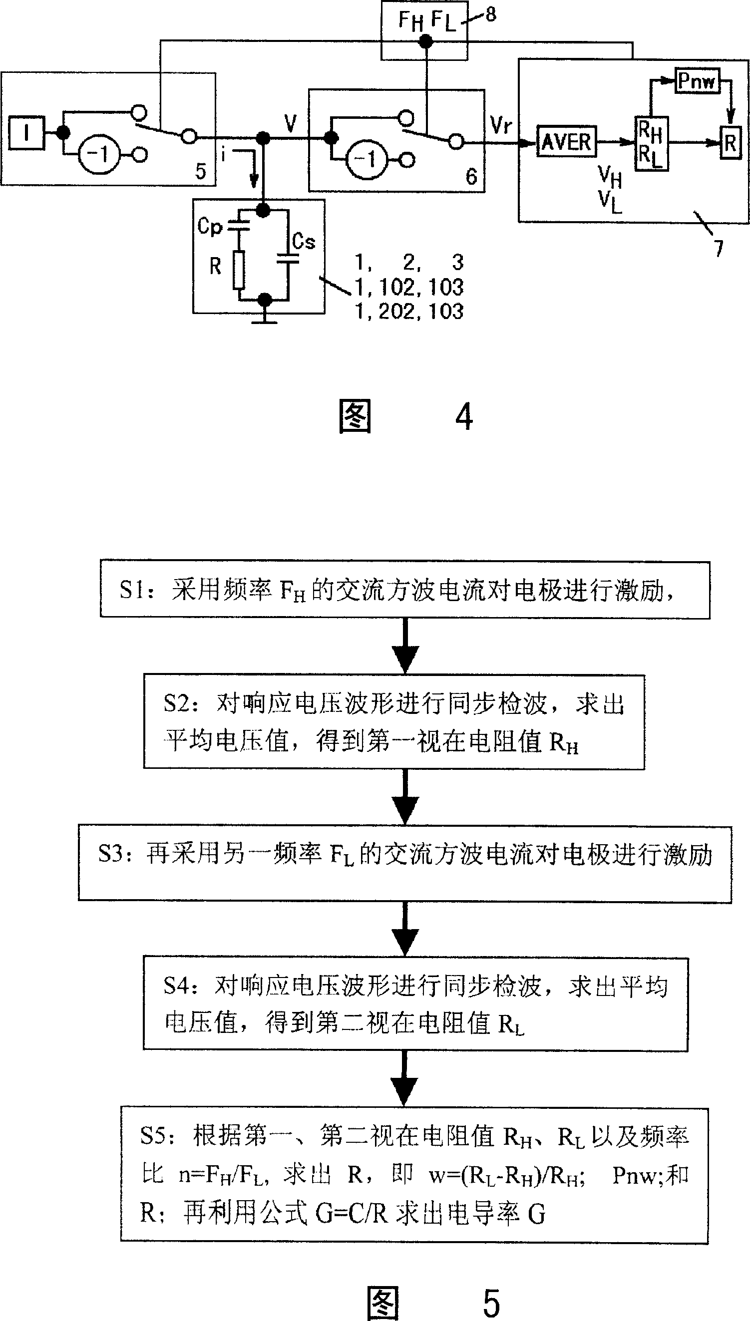 Measurement method of solution electric conductivity