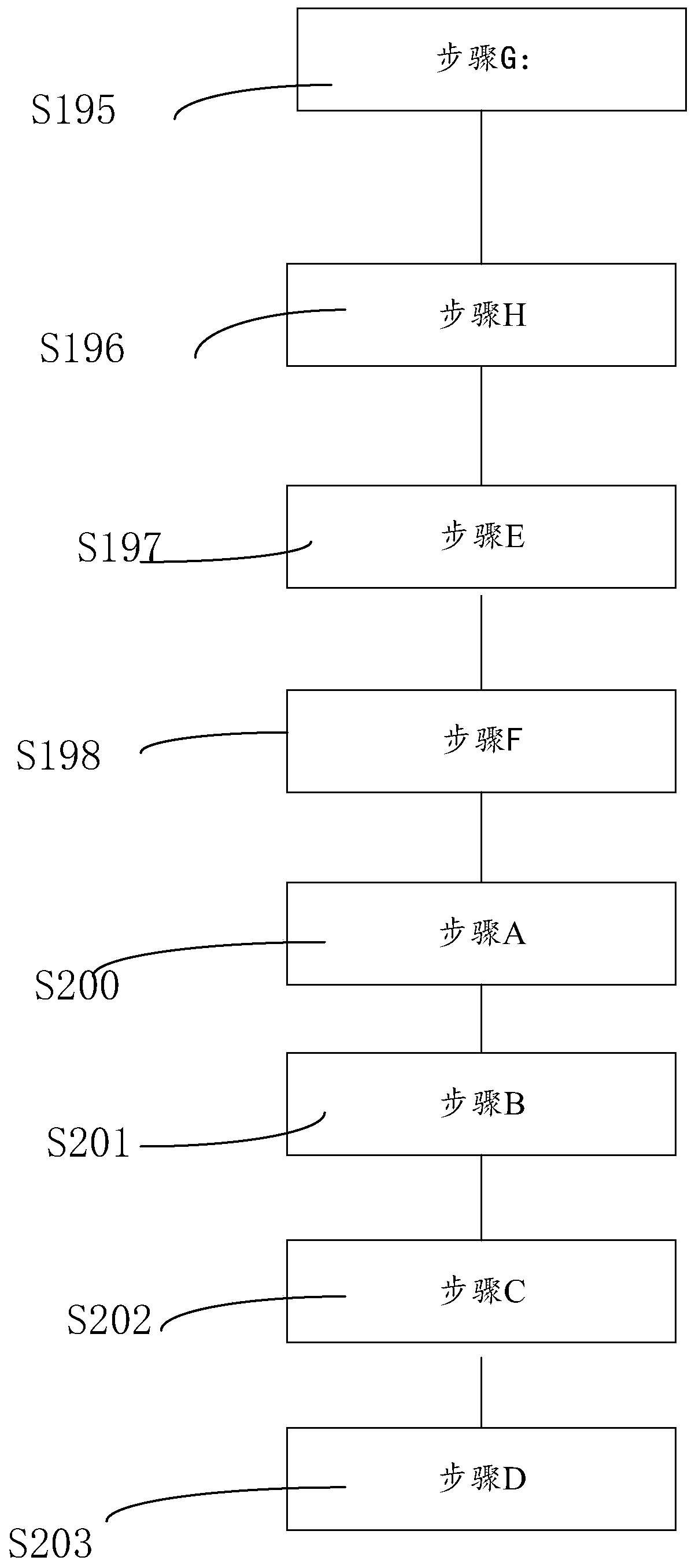 Transaction evaluation method, device and terminal