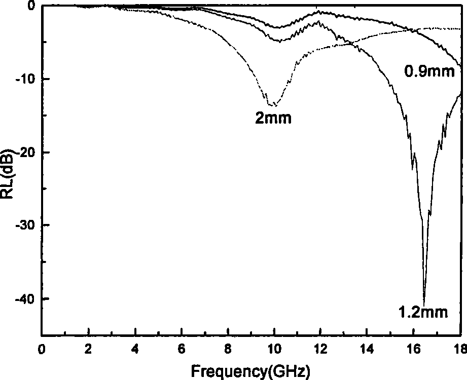 Wave suction composite material with nanocrystalline structure and method for producing the same