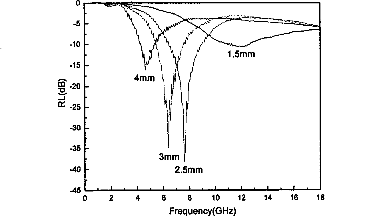 Wave suction composite material with nanocrystalline structure and method for producing the same