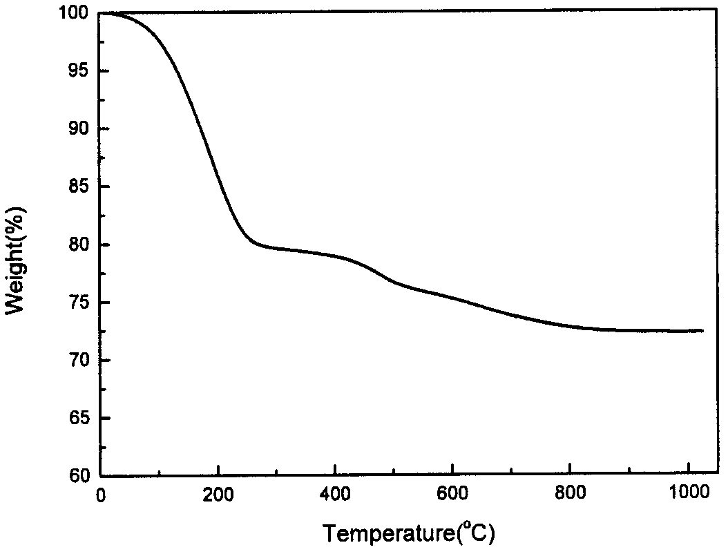 Novel polycarbosilane and preparation method thereof