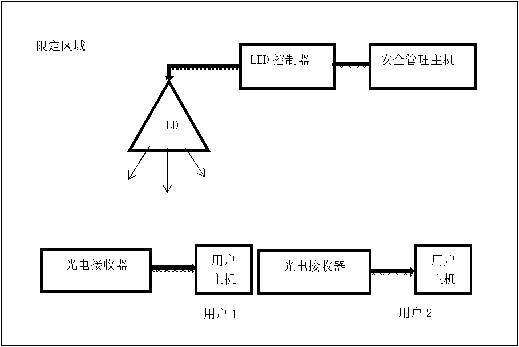 Visible light communication-based limited area authority authentication device and file security method