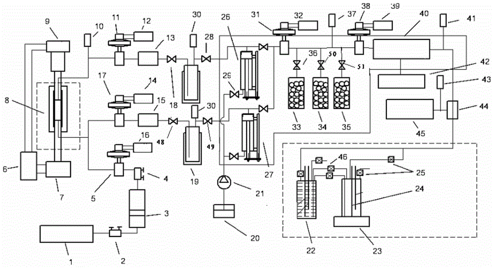 Shale hydrocarbon generation, adsorption and desorption simulation system and simulation method