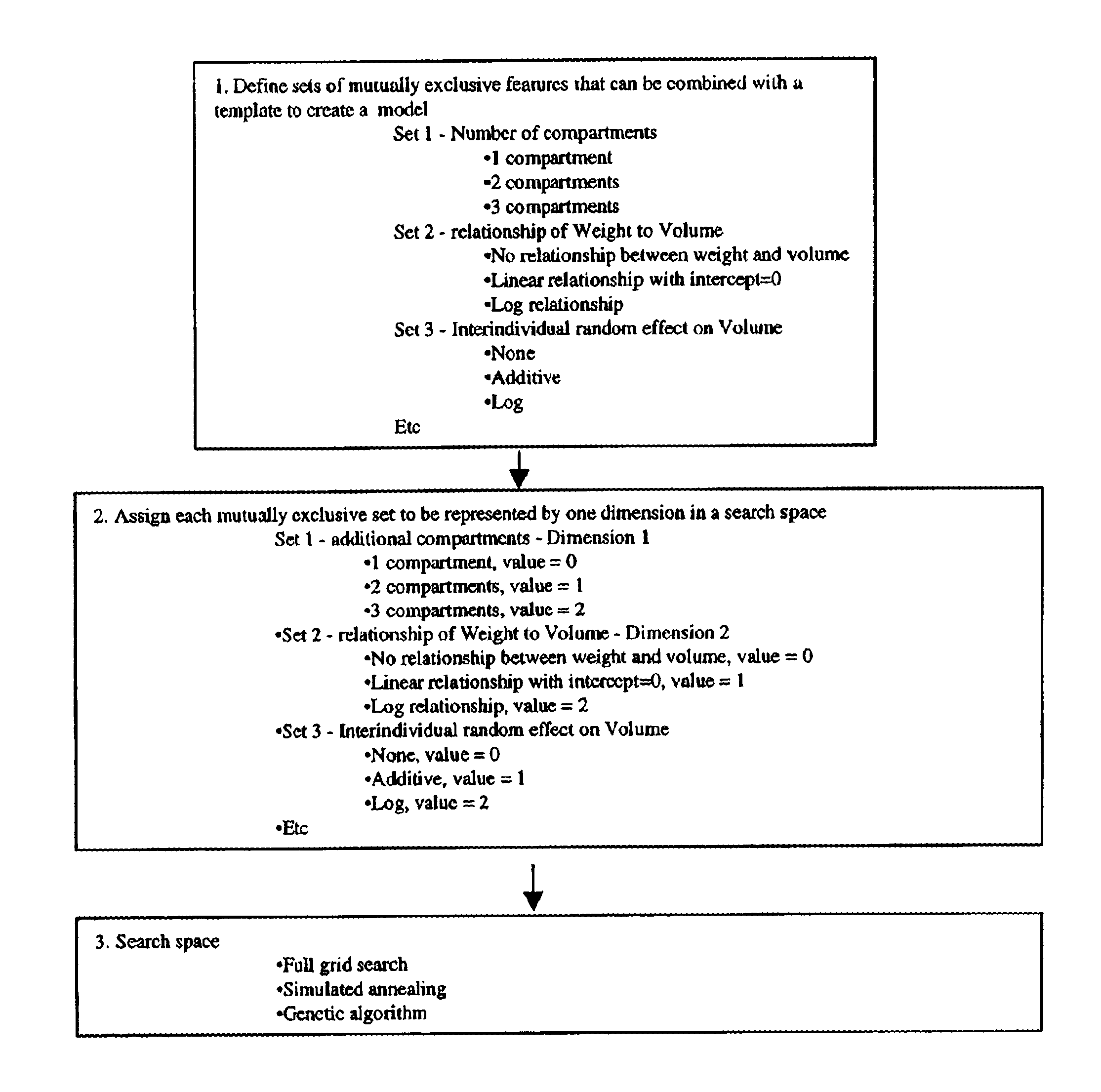 Unsupervised machine learning-based mathematical model selection