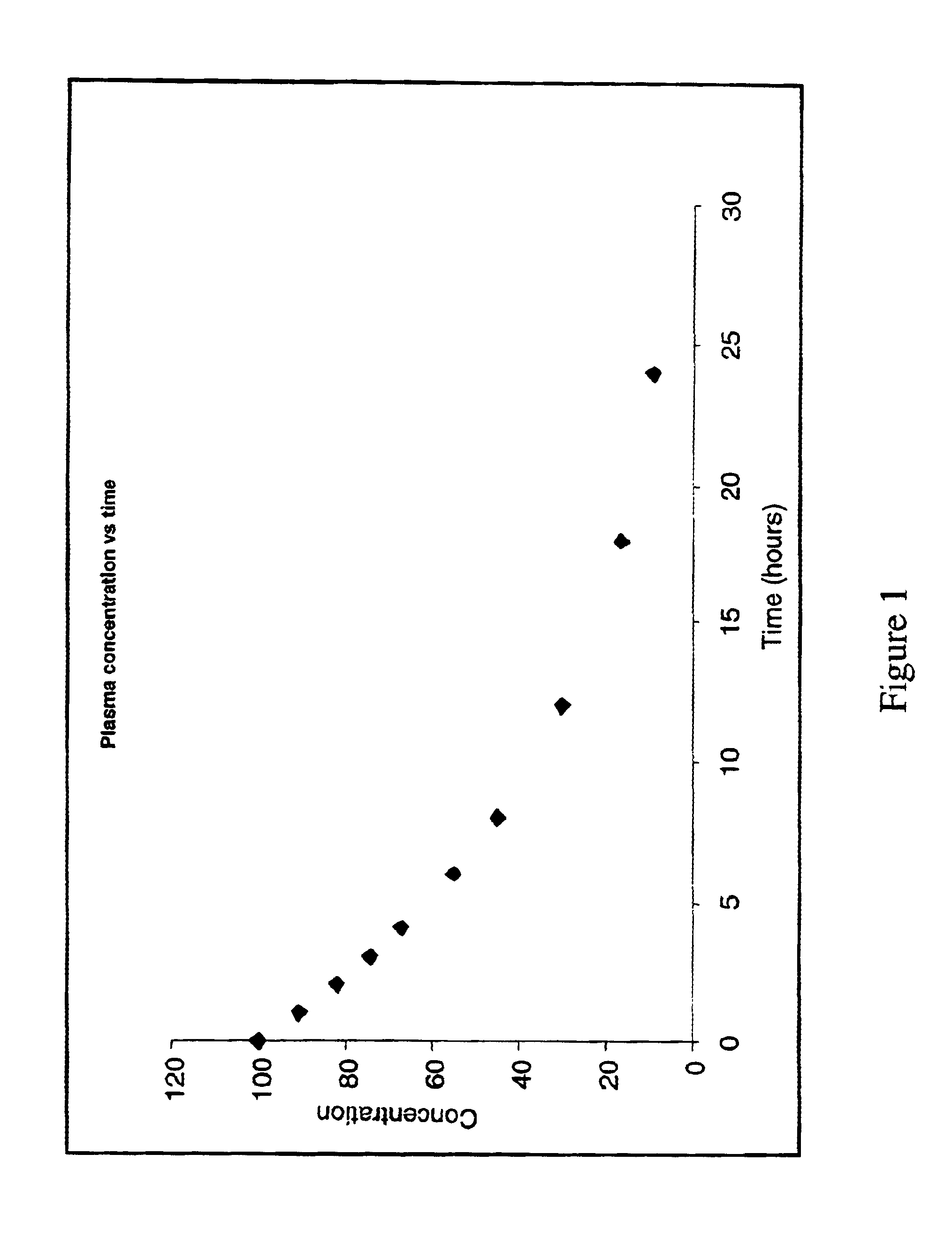 Unsupervised machine learning-based mathematical model selection