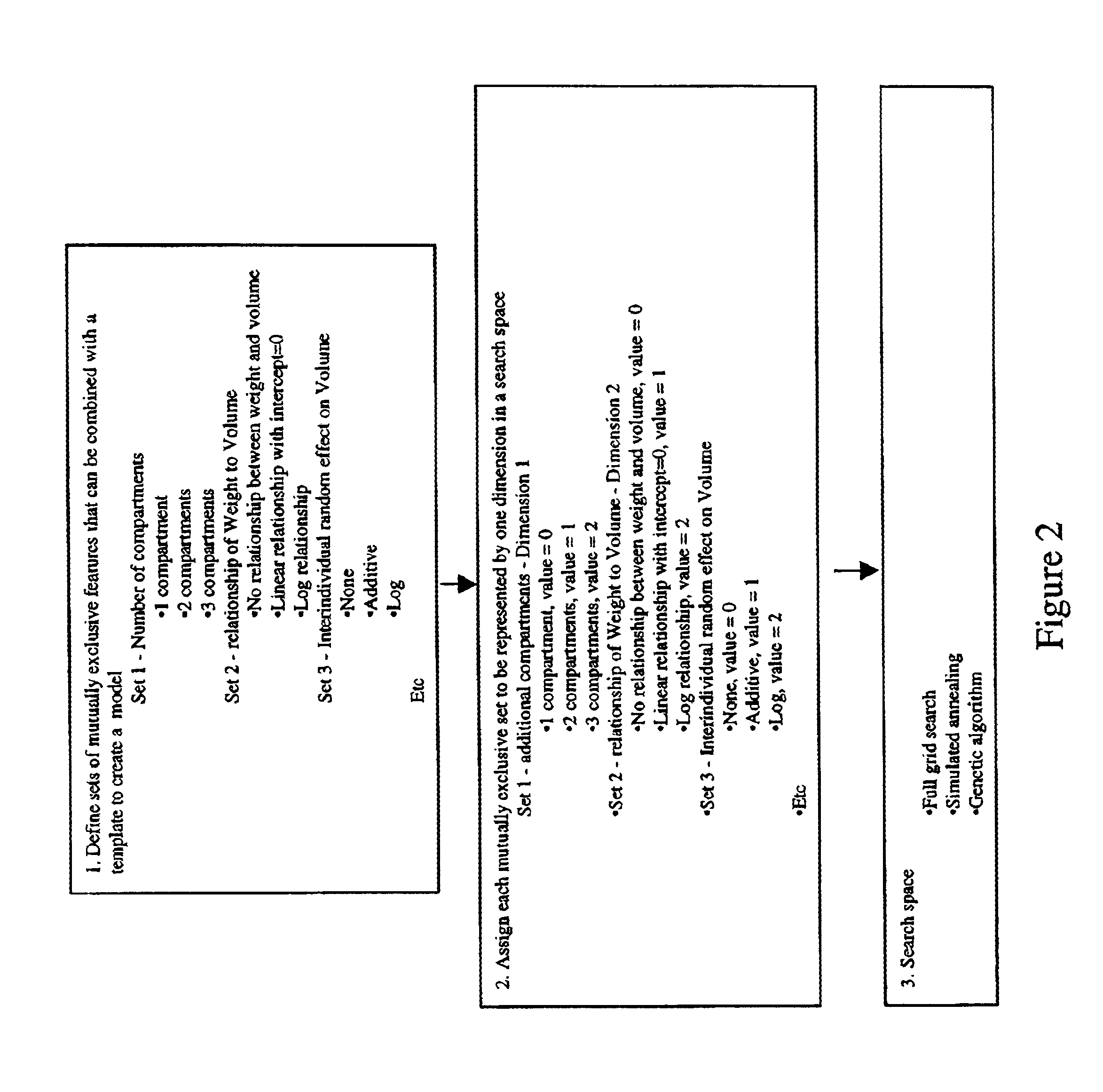 Unsupervised machine learning-based mathematical model selection