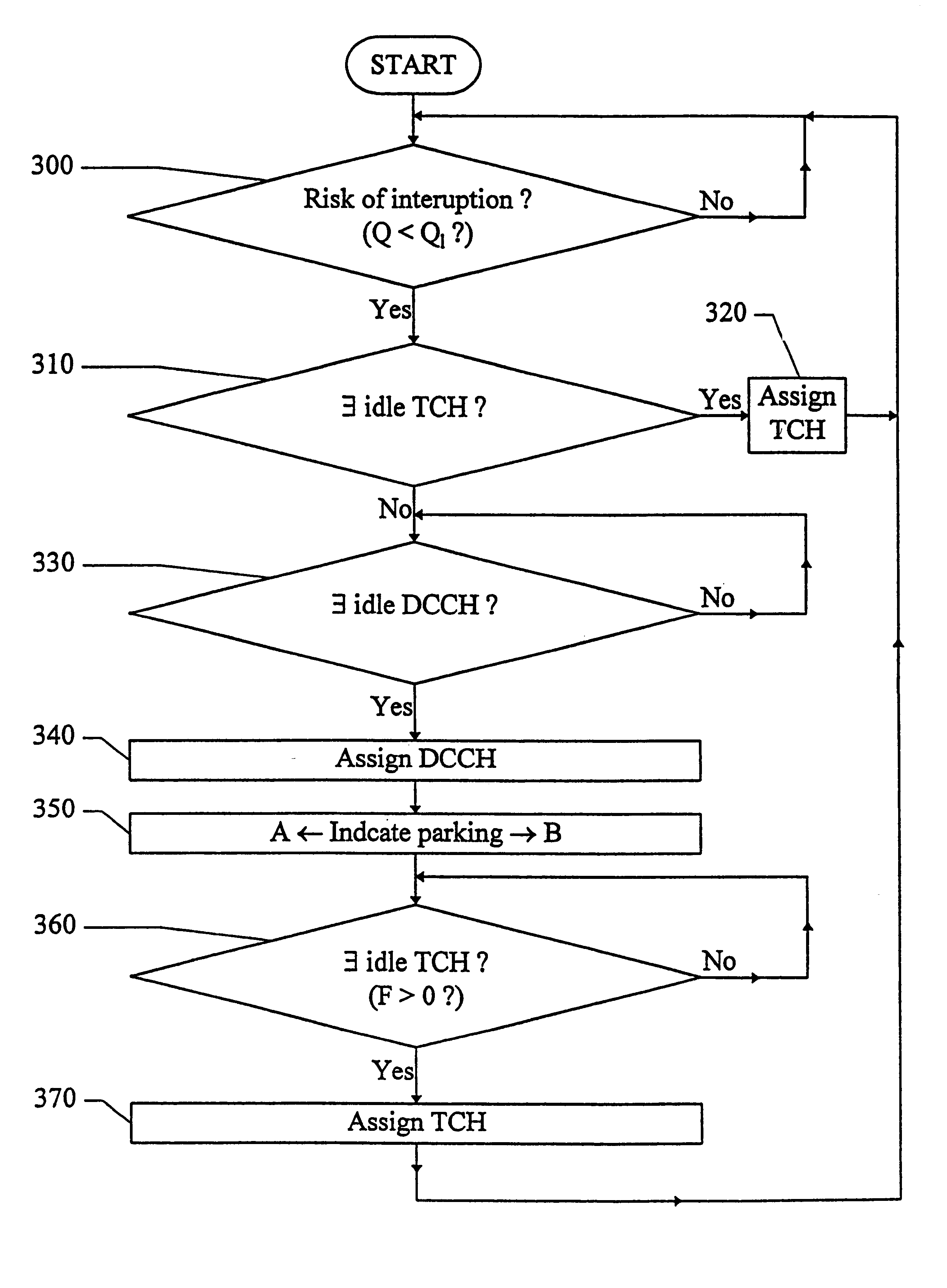 Method and device in a mobile telecommunications system