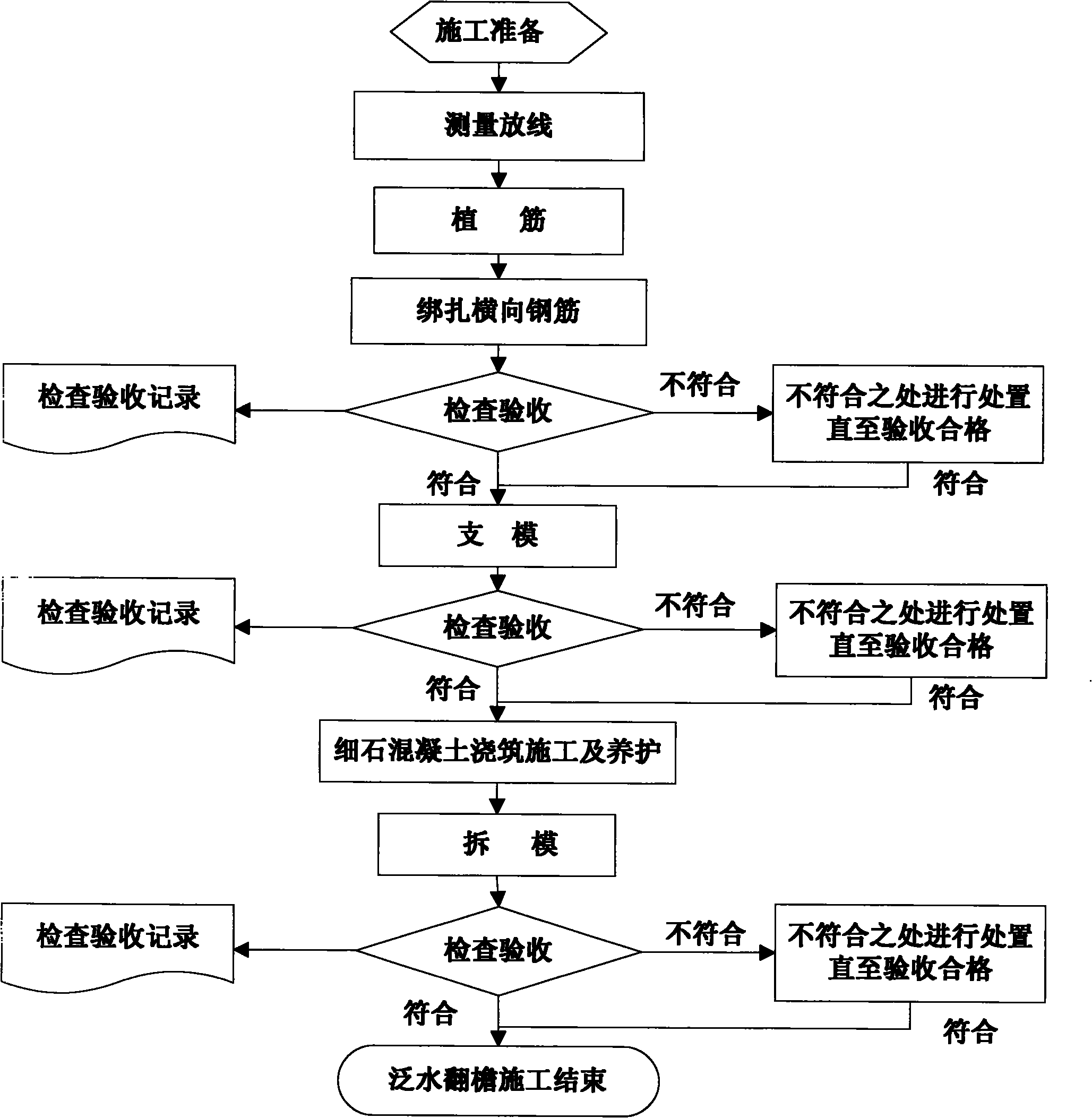 Waterproof tilted eave of roof parapet and construction method thereof