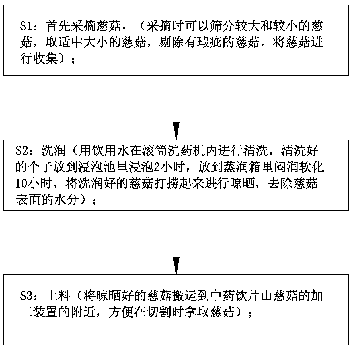 Processing device and process of traditional Chinese medicine decoction piece cremastrae pseudobulbus