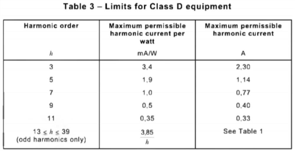 LED driving power supply meeting European Union standard