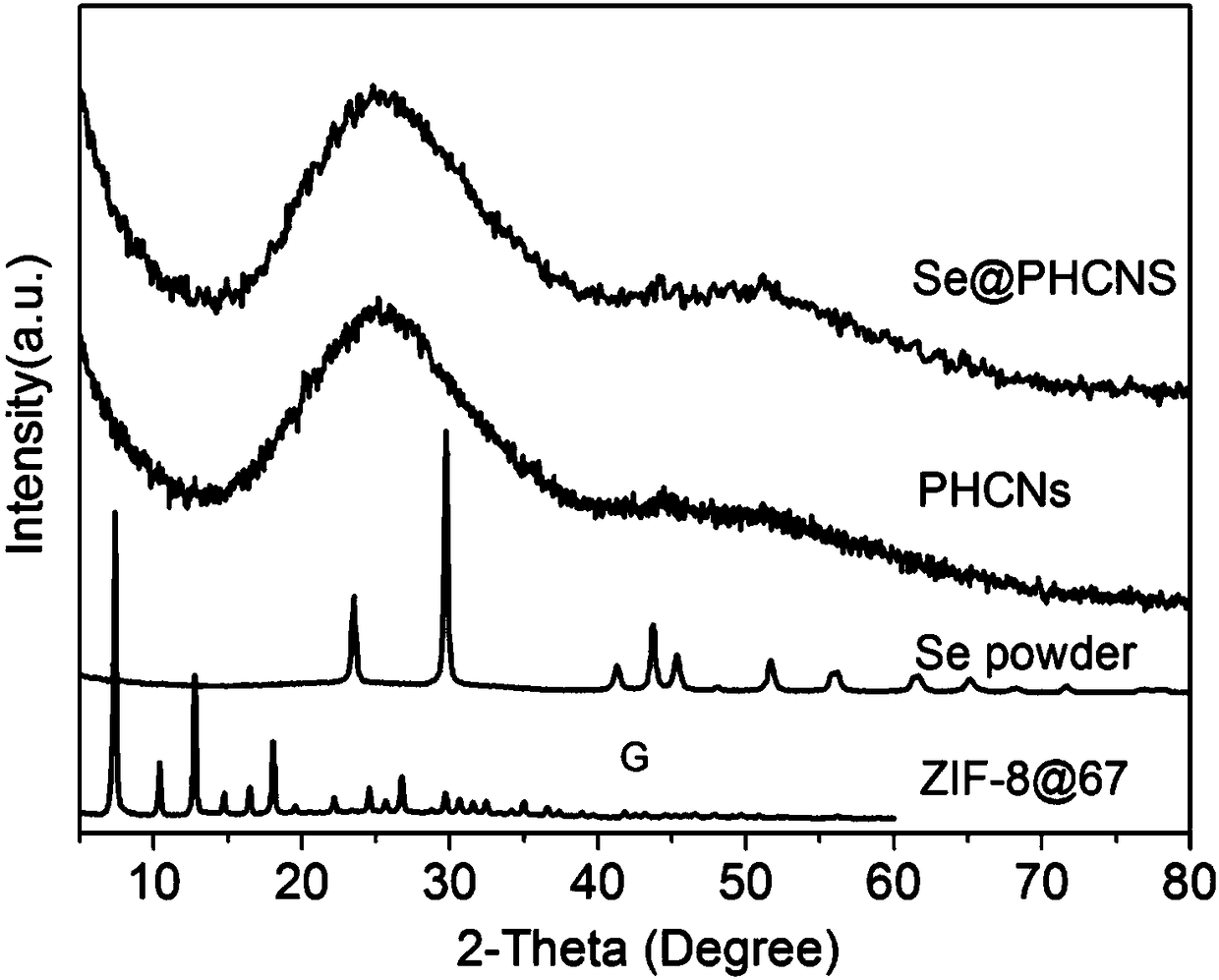 In-situ nitrogen-doped porous core-shell-structured carbon/selenium composite material, and preparation method and application thereof