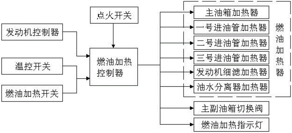 Intelligent control system and control method for fuel oil heating