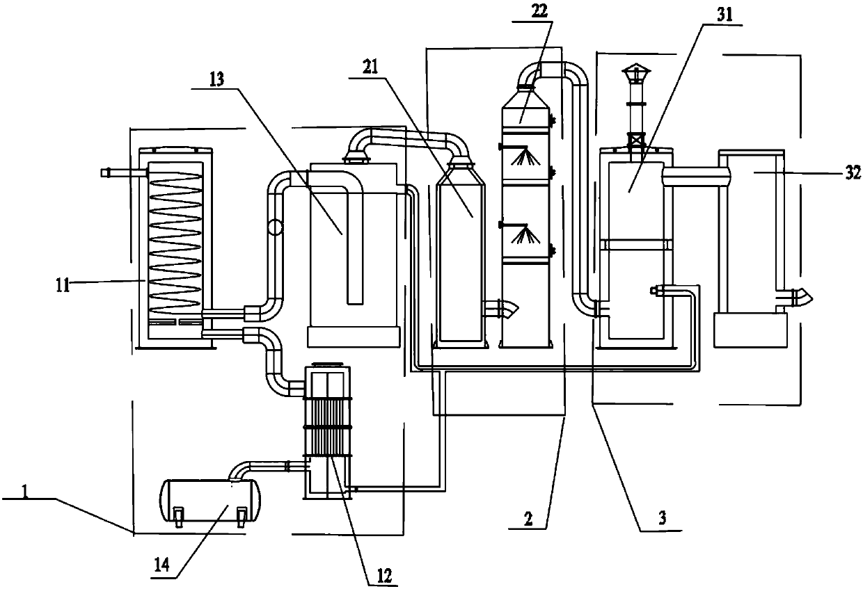 Separating and recovering system of pyrolysis oil and gas of waste tyre and method thereof