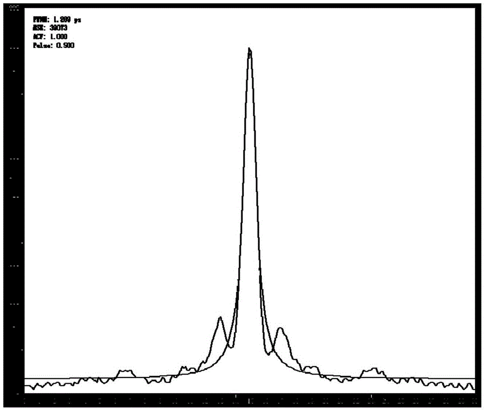 Multistage ultrashort pulse laser step-by-step compression system