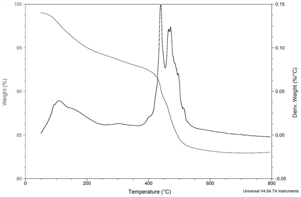 High-performance intumescent sandwich-structure ultrathin fireproof anticorrosive composite coating for steel structures and preparation method thereof