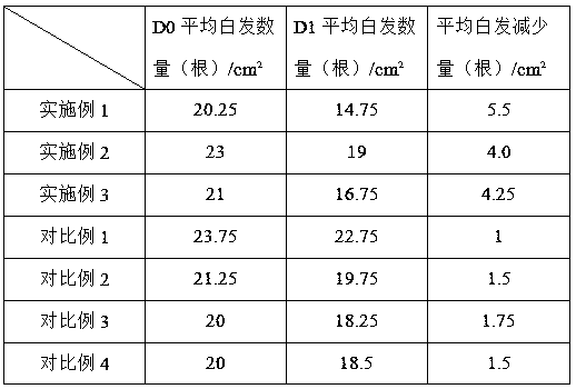 White hair-to-black hair essence and preparation method thereof