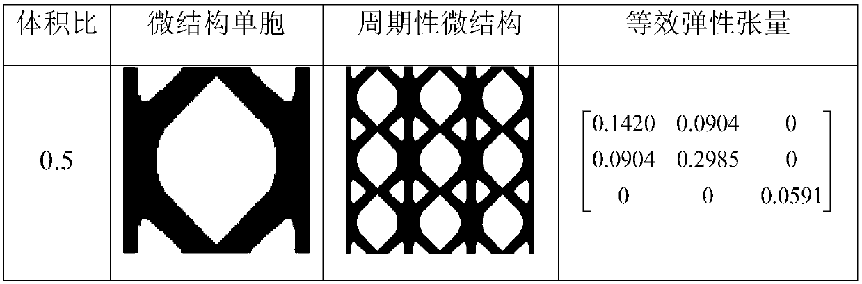 A self-supporting microstructure topology optimization method considering overhung angles and minimum size constraints