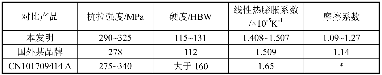 A kind of aluminum-silicon alloy for cylinder liner and its preparation process