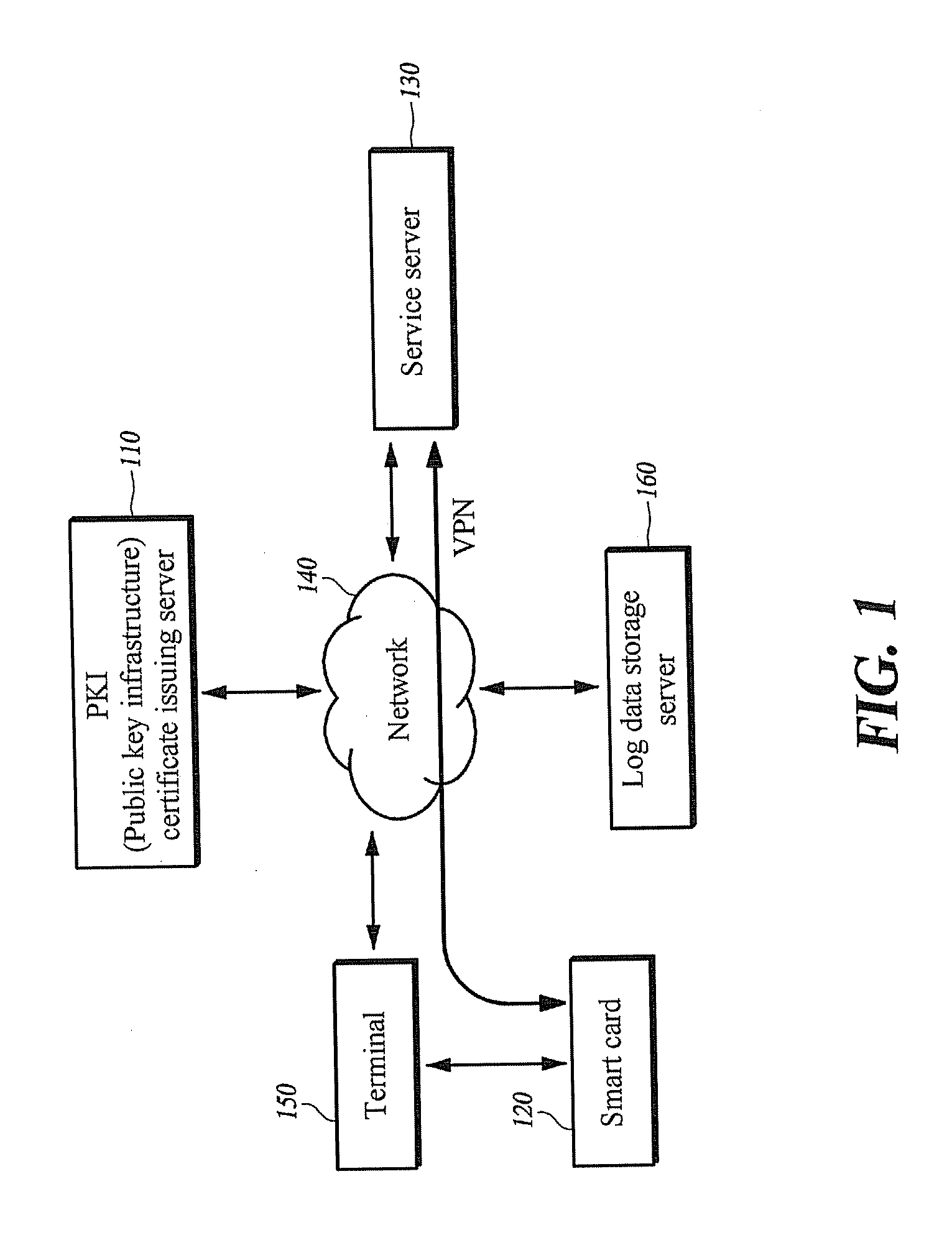 User authentication system, user authentication apparatus, smart card, and user authentication method for ubiquitous authentication management