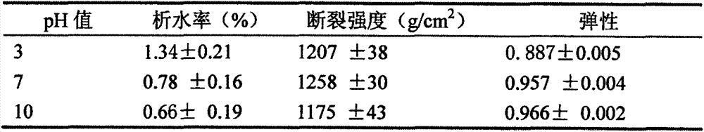 Composite food gum and application thereof