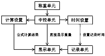 A semi-automatic detection device for the filtration value of spinning solution