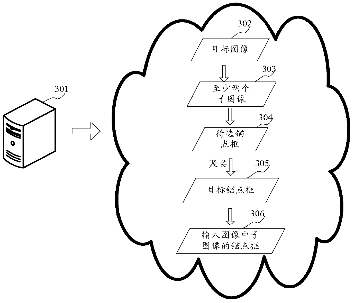 Image processing method and device