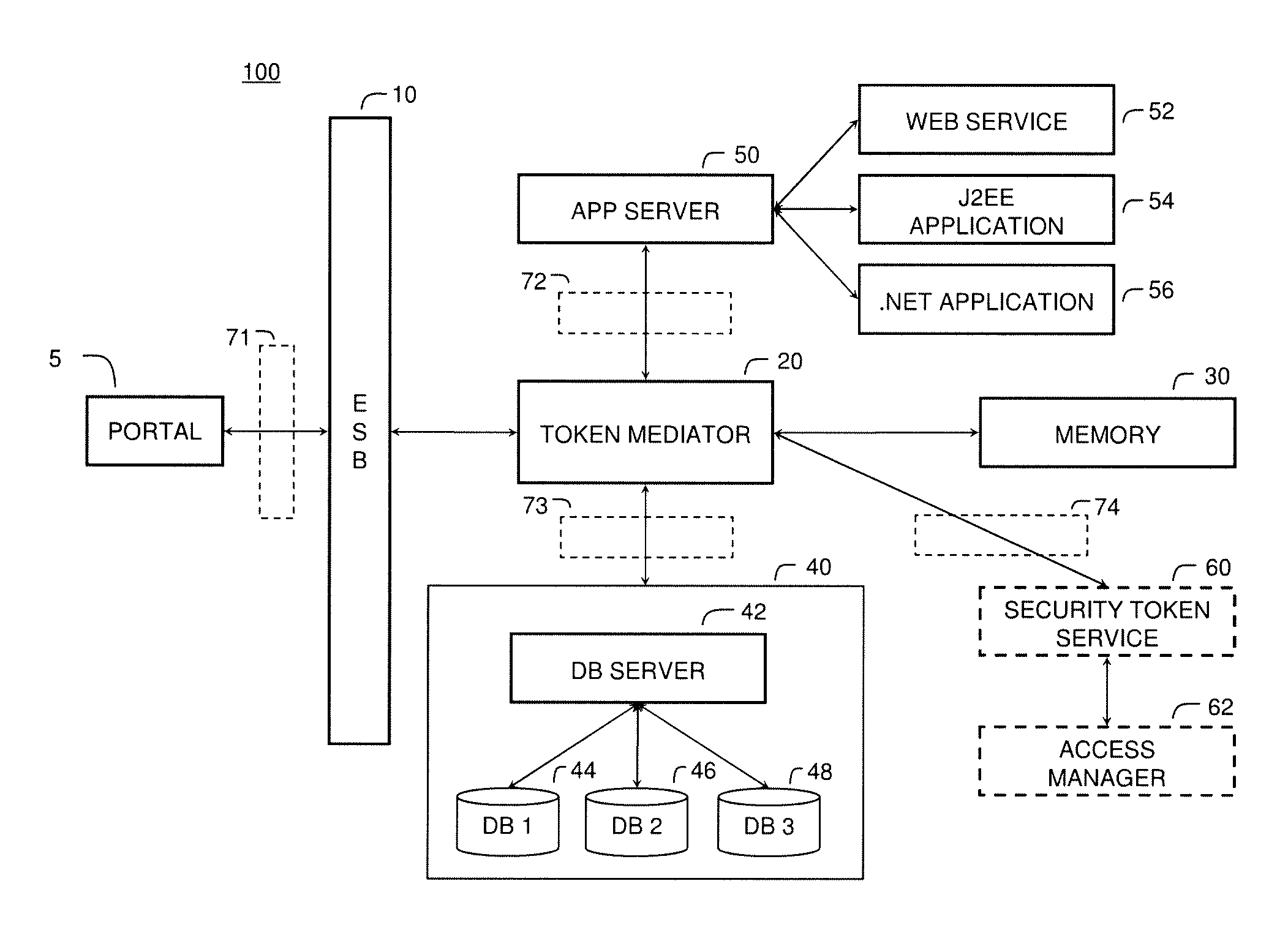 Token mediation service in a data management system