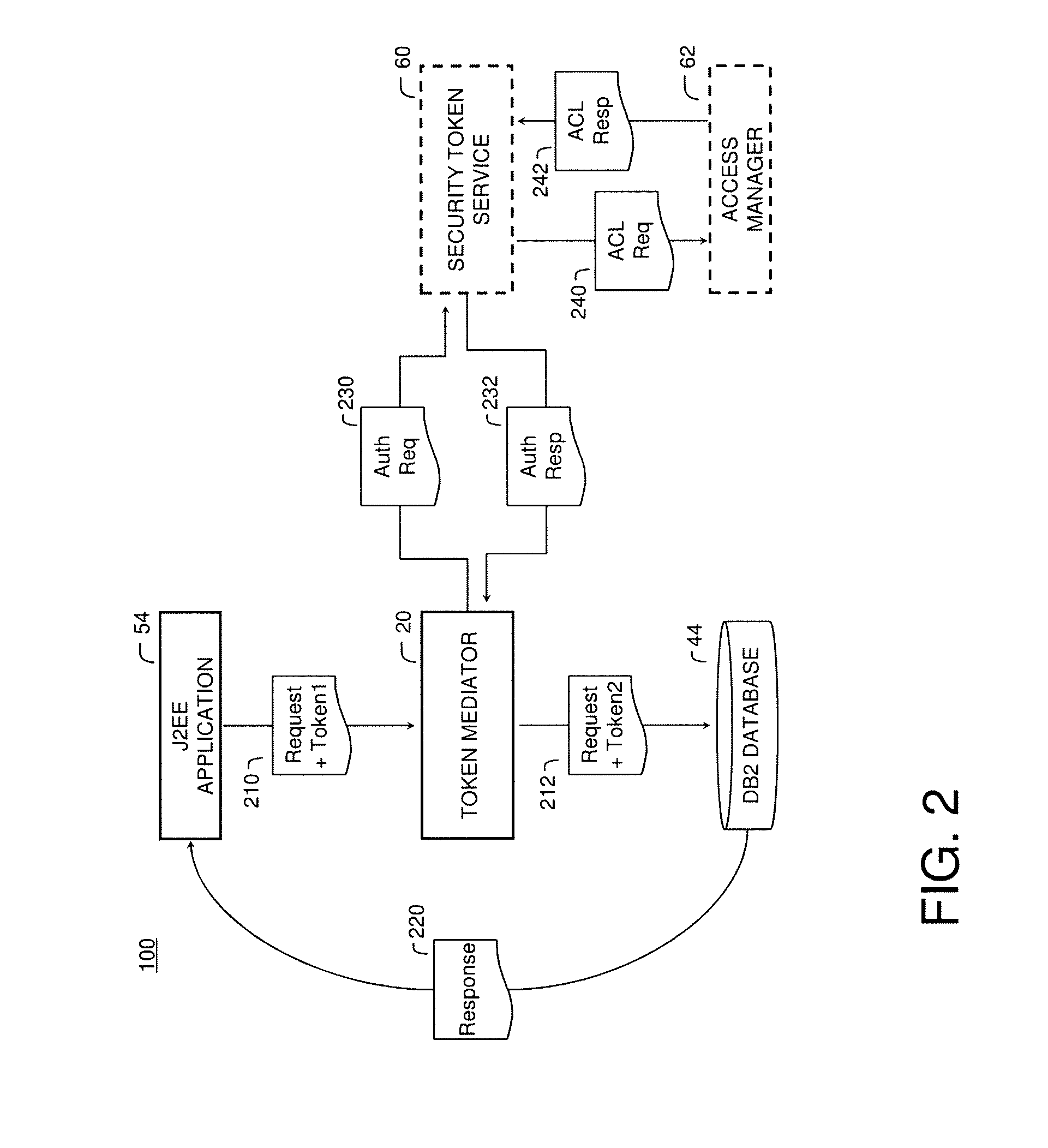 Token mediation service in a data management system