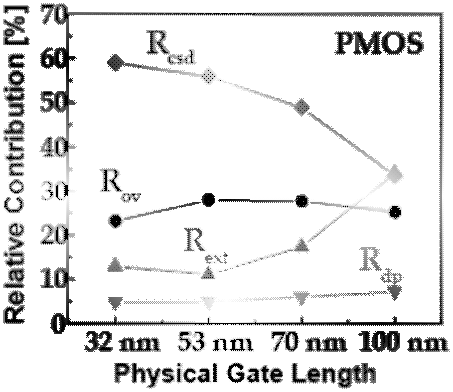 Metal gate field effect transistor and method of making the same