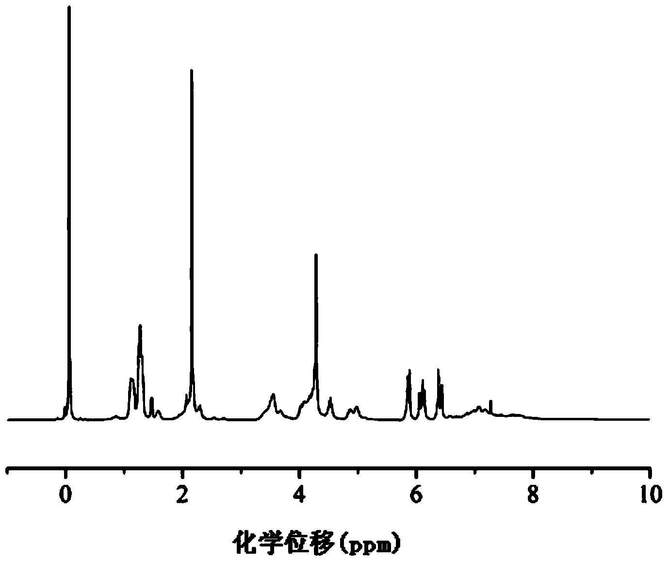 Ultraviolet light curing anti-fouling paint and preparation method thereof