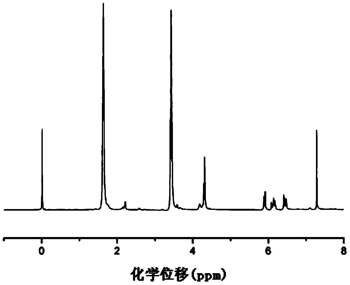 Ultraviolet light curing anti-fouling paint and preparation method thereof