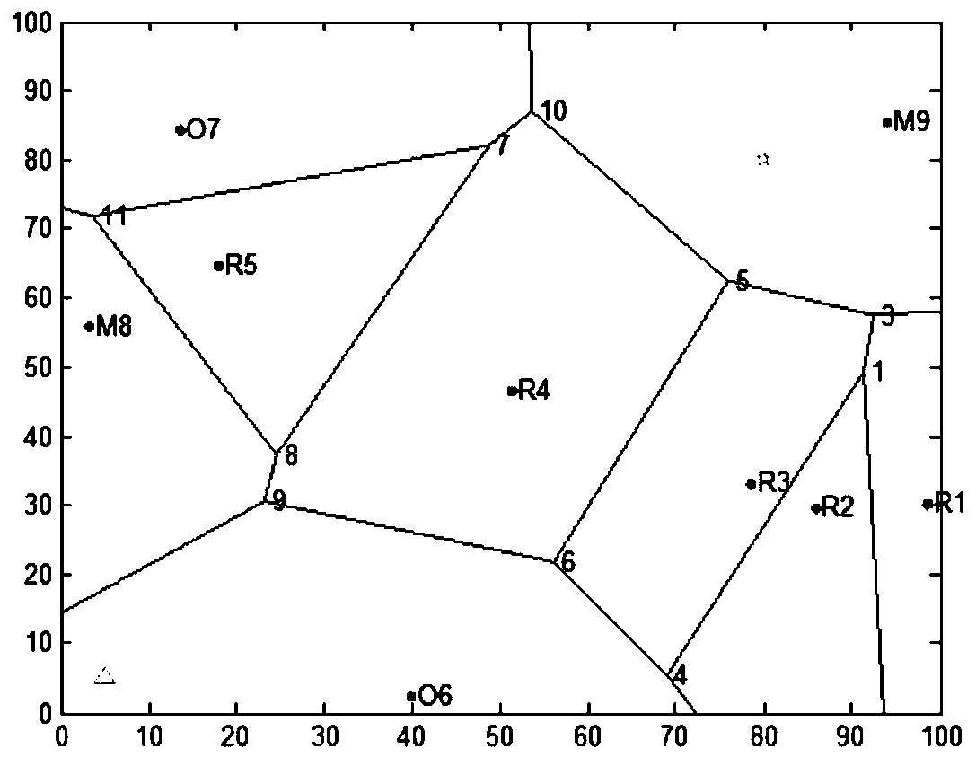 A multi-UAV collaborative path planning method based on ant colony algorithm