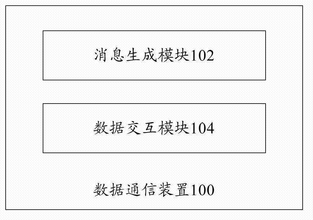 Data communication device and data communication method