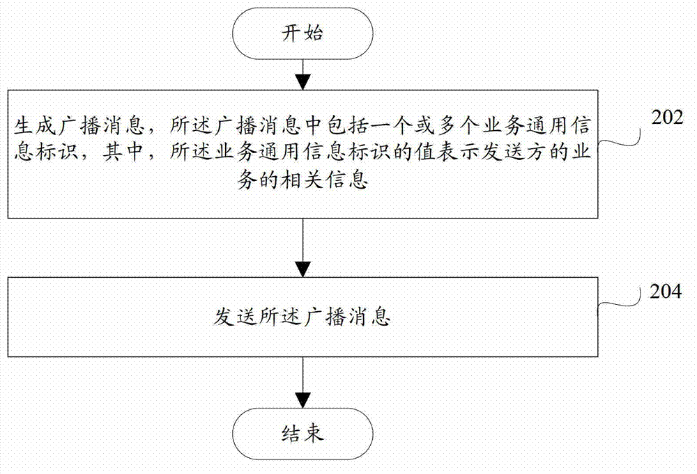 Data communication device and data communication method