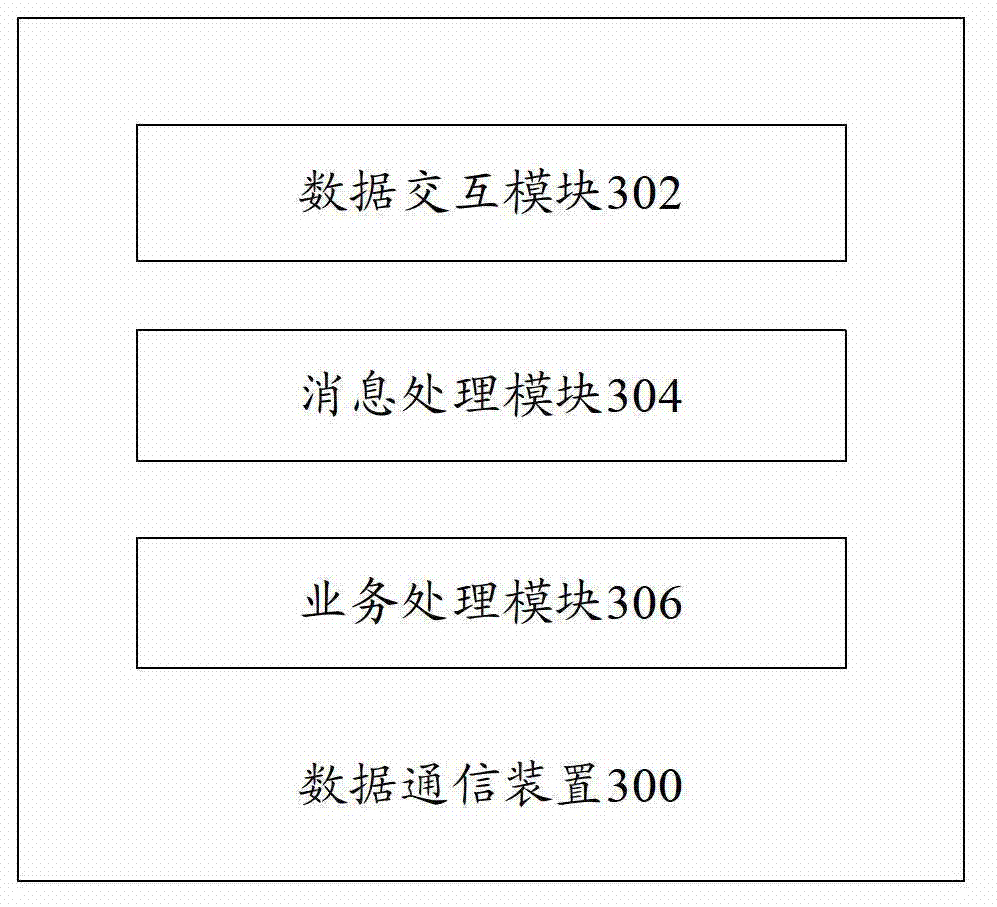 Data communication device and data communication method