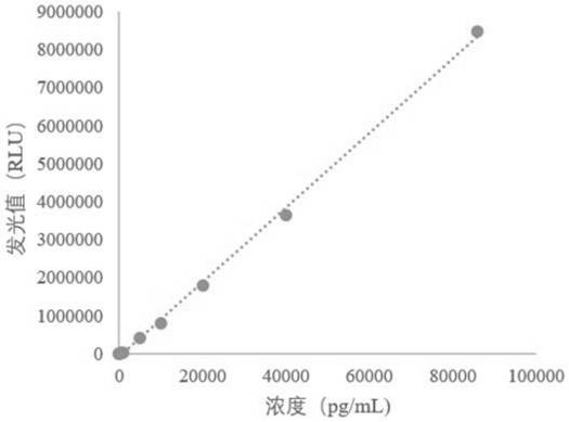 Soluble fms-like tyrosine kinase-1 detection kit as well as preparation method and application thereof