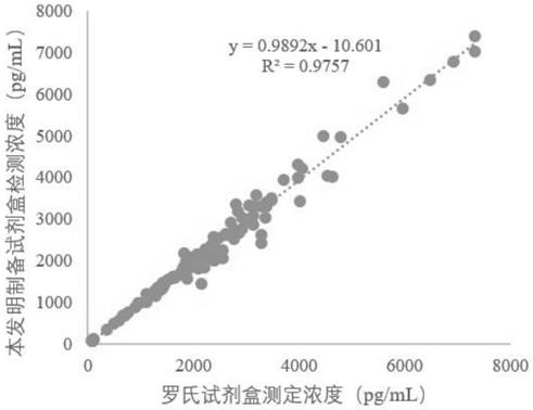 Soluble fms-like tyrosine kinase-1 detection kit as well as preparation method and application thereof