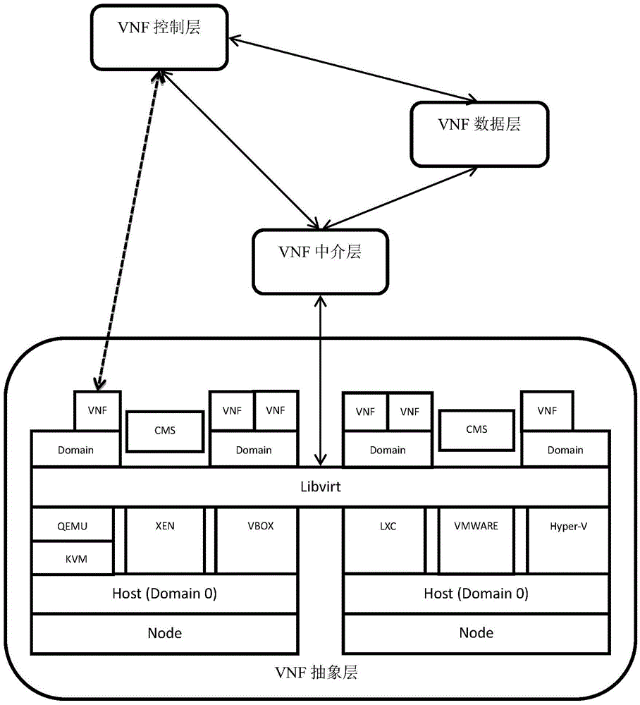 Network function virtualization device and method based on data driving