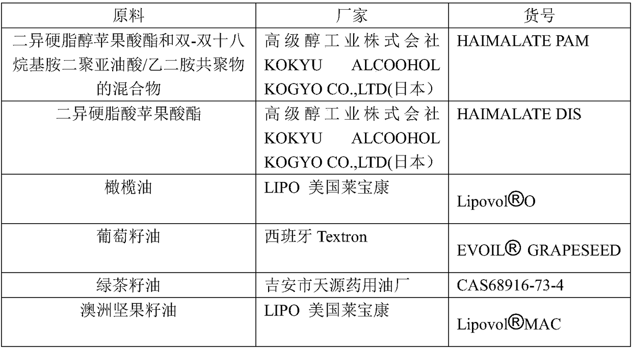 A kind of transparent lipstick and preparation method thereof