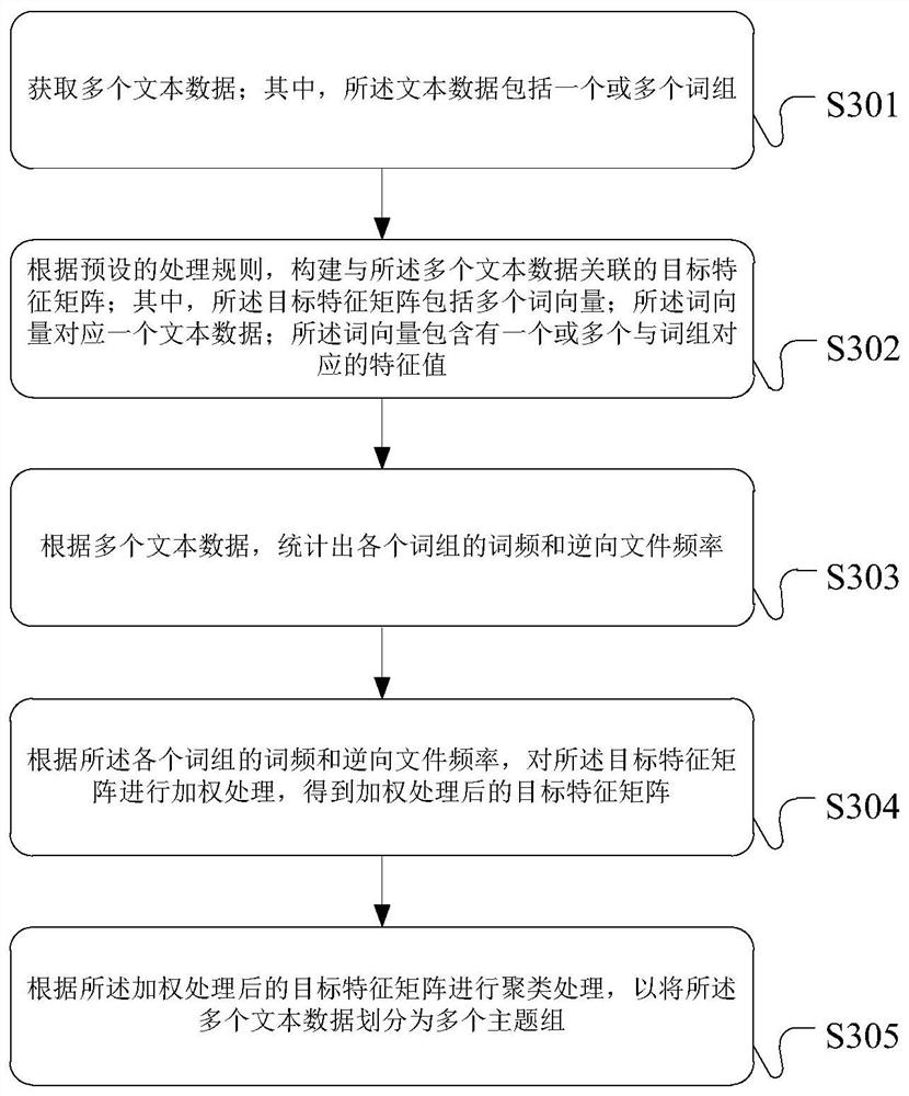 Customer service work order processing method and device, and server