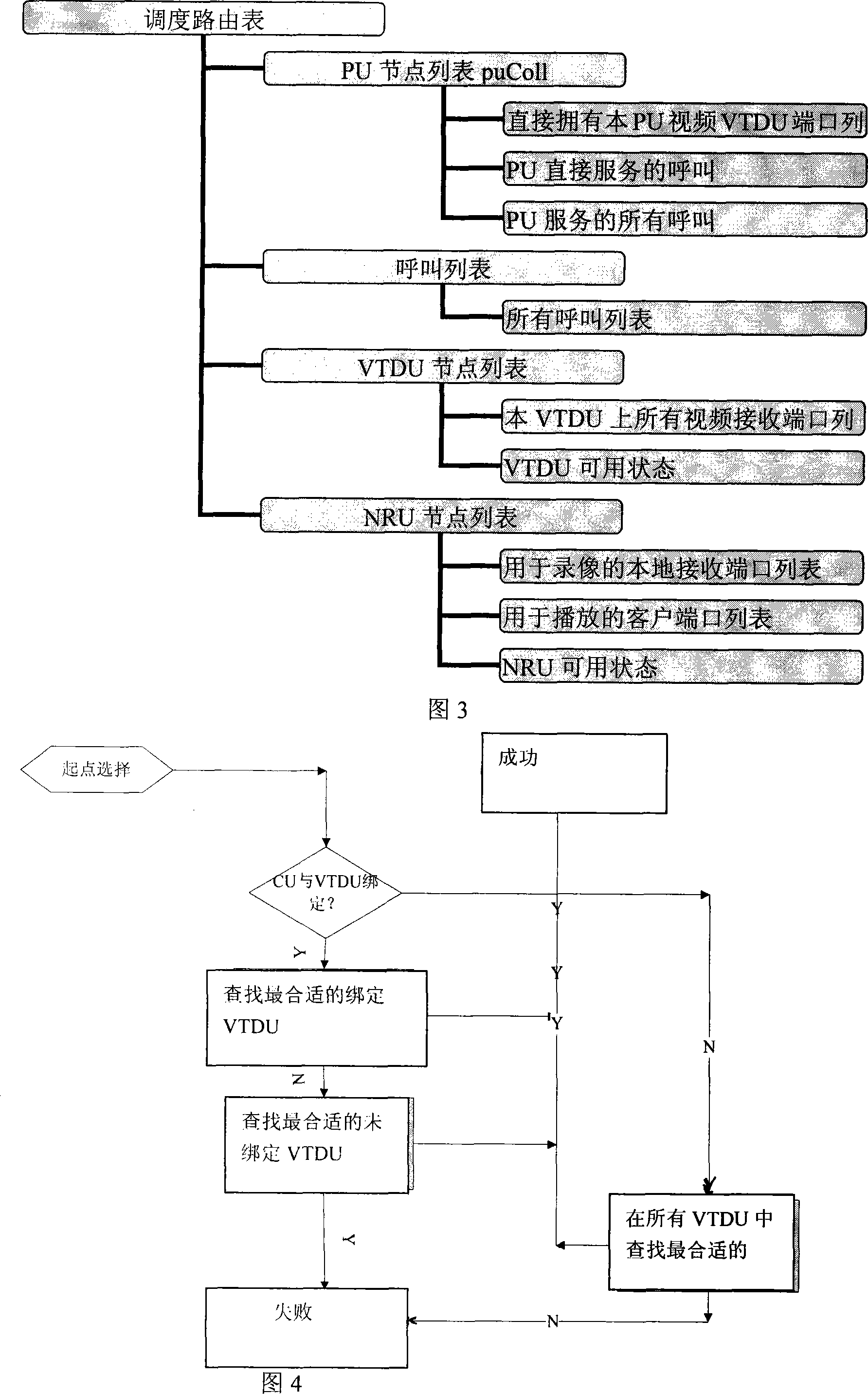 Strategy method for video binding thin resources of diversiform video exchange routes