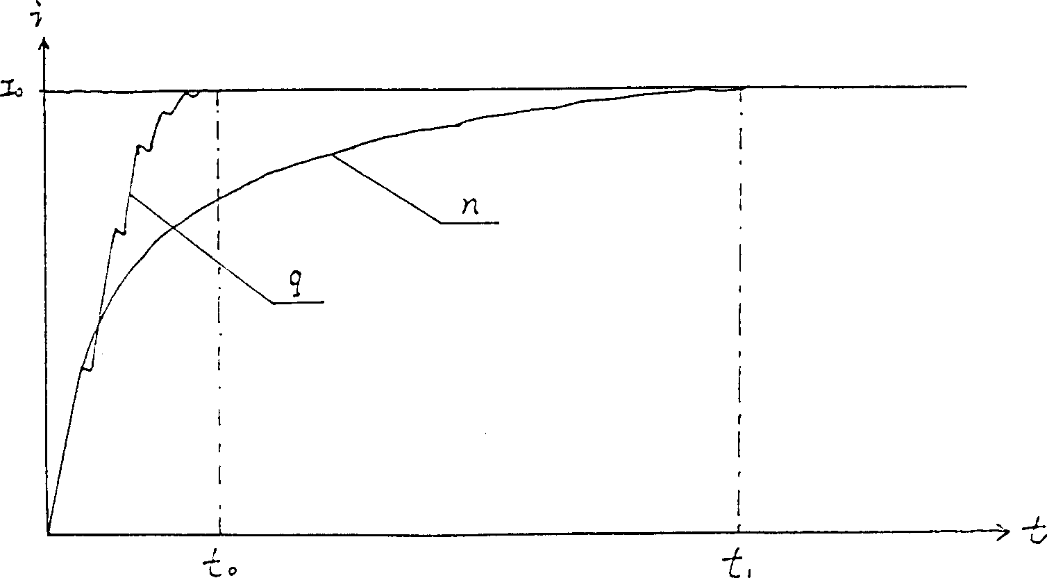 Method of fast measuring direct current resistance of power transformer using excitation vibration