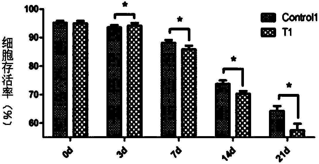 Mechanical stimulation method for improving in-vitro preservation effect of articular cartilage