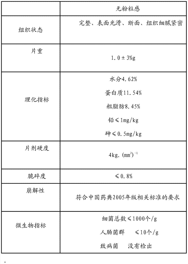 Walnut antioxidant polypeptide chewing flake and preparation method thereof