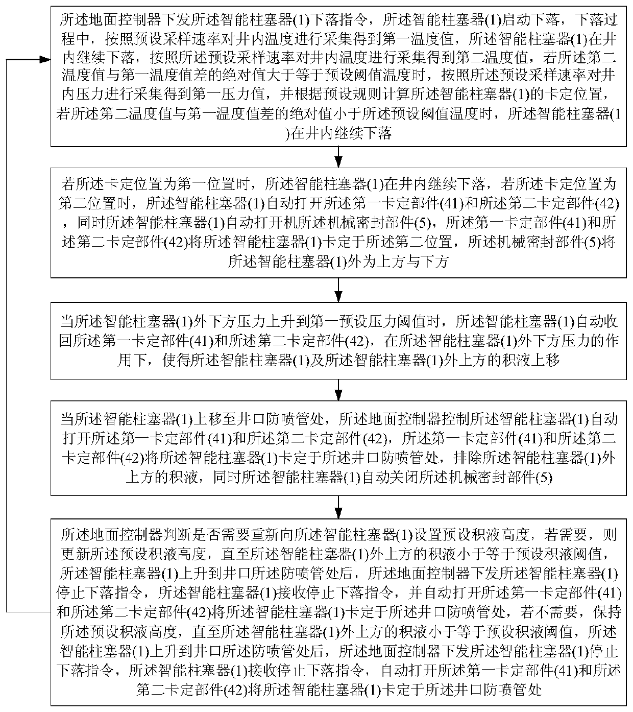 Intelligent plunger control device and method