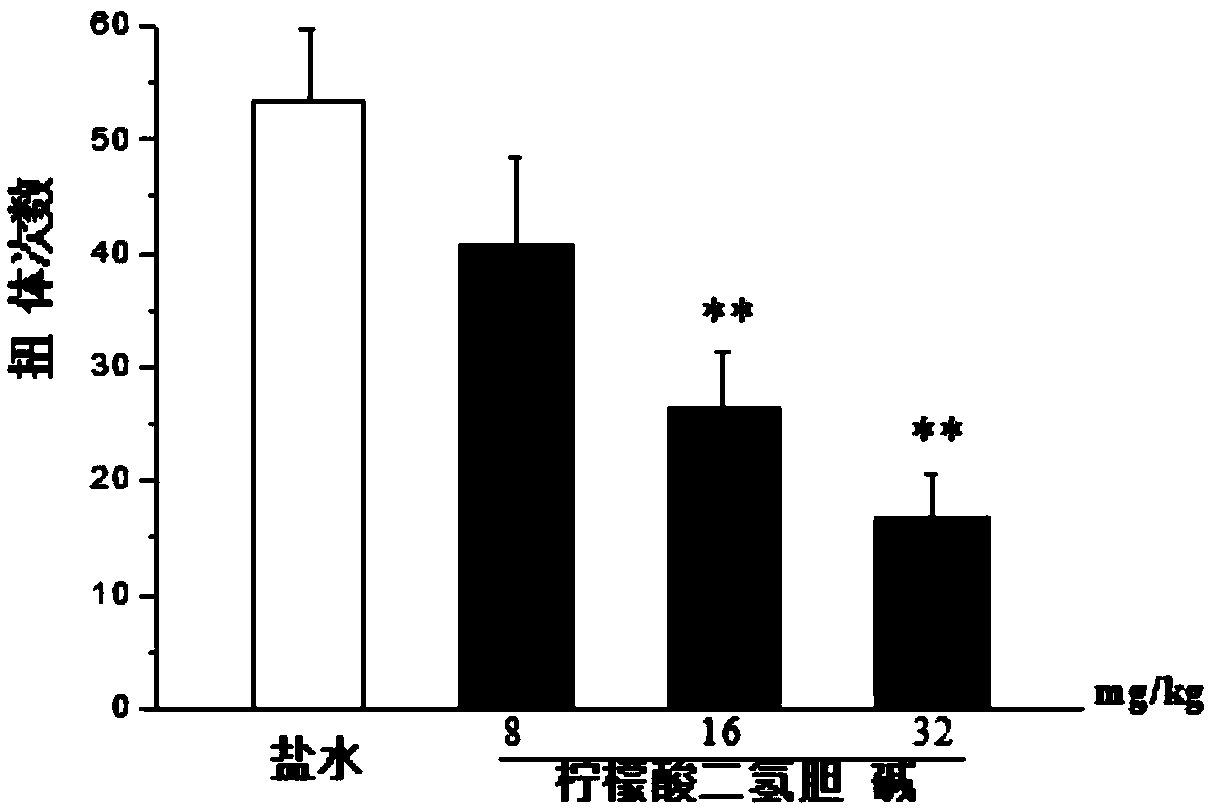 Medicinal composition for treating and/or preventing inflammatory pain and application thereof