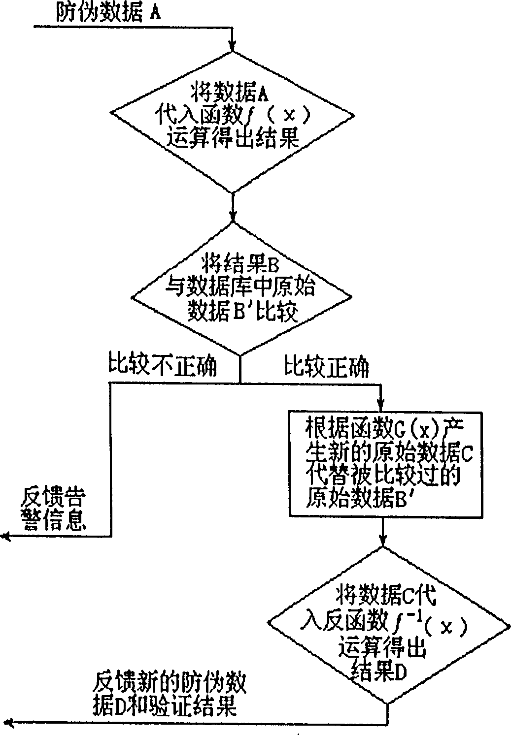 Dynamic anticounterfeit identifying method using mobile phone communication