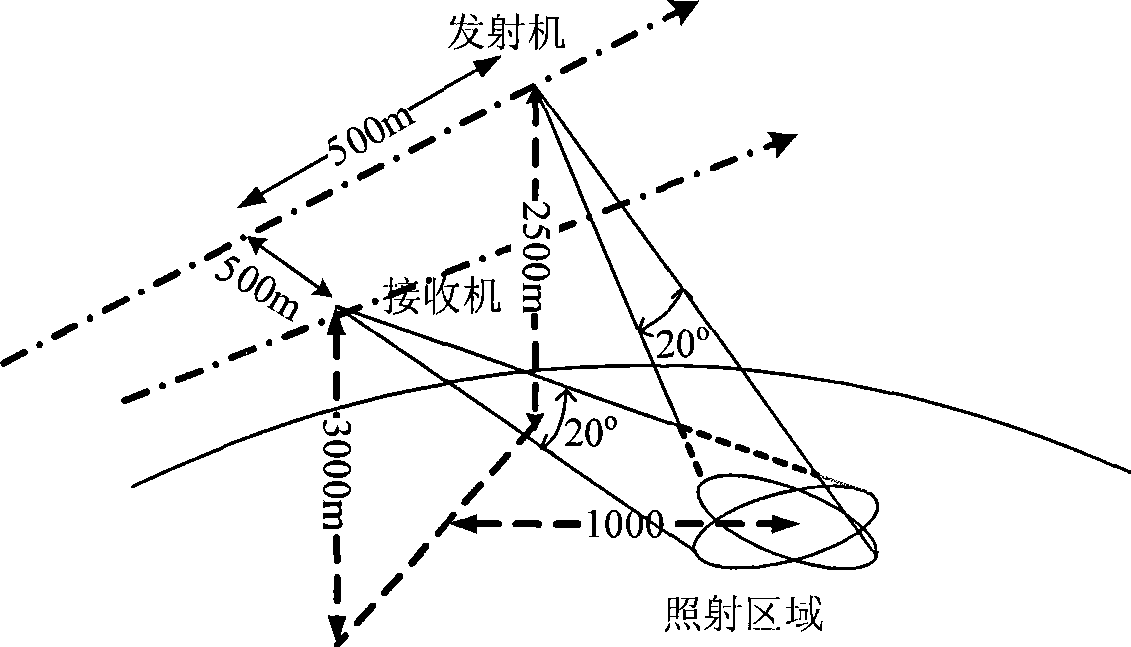 Shift variant mode double-base synthetic aperture radar imaging method